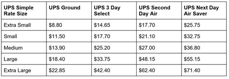 ups ground shipping maximum size.